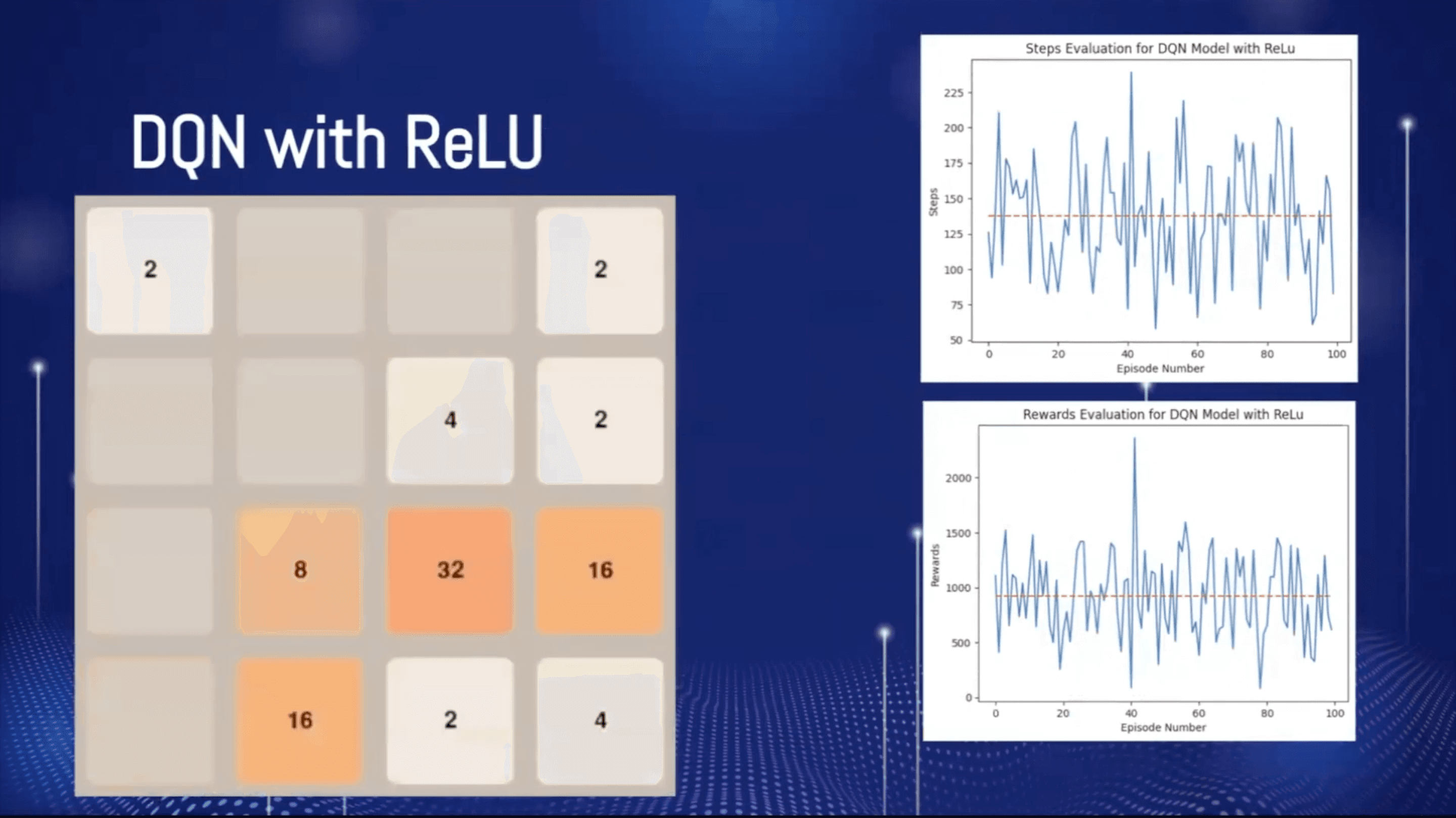 2048 with Reinforcement Learning